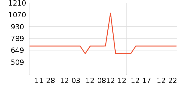 ��������/�����ʷ�۸�