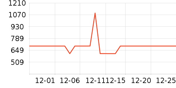 ��������/�����ʷ�۸�