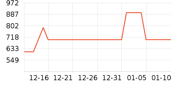 ��������/�����ʷ�۸�