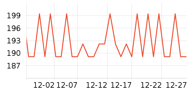 �����ص�����ʷ�۸�