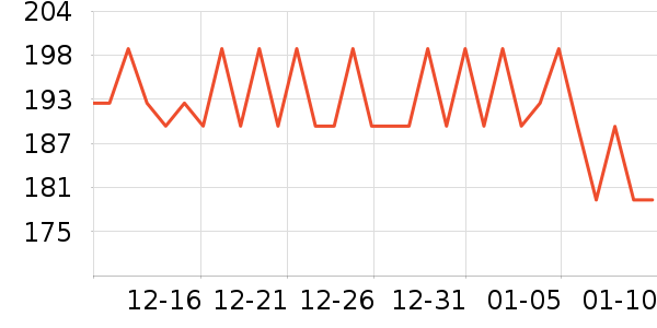 �����ص�����ʷ�۸�