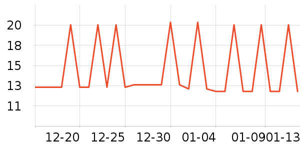 �л�������ʷ�۸�