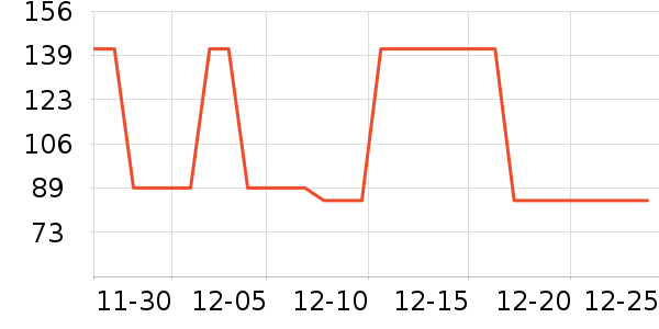 SwisseӤ�׶�ά����/��������ʷ�۸�