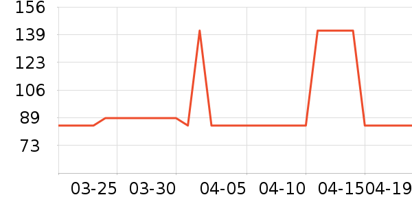 SwisseӤ�׶�ά����/��������ʷ�۸�