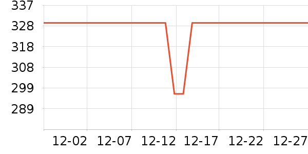 ����������/��ϯ��ʷ�۸�