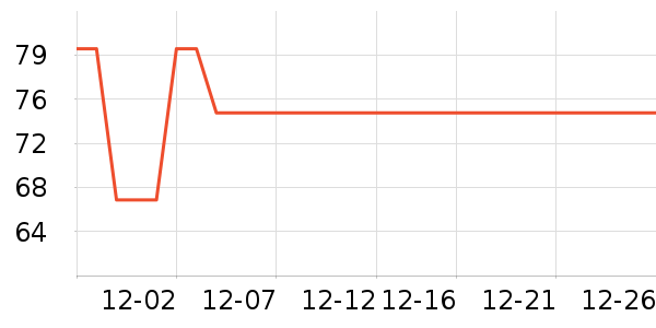 ���Ѿ���ʷ�۸�