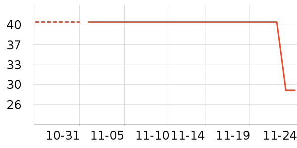 ���в���ʷ�۸�