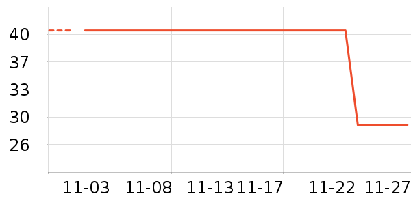 ���в���ʷ�۸�