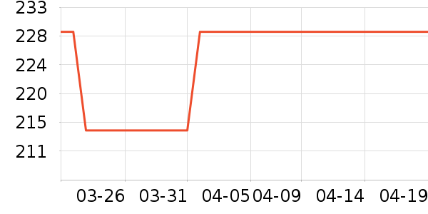 ���Ķ���;����ʷ�۸�