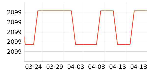 ��ʯ��������ʷ�۸�