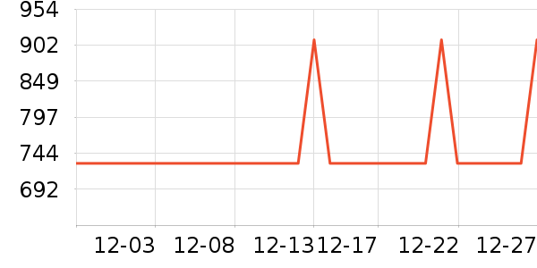 �����ֵ紵����ʷ�۸�