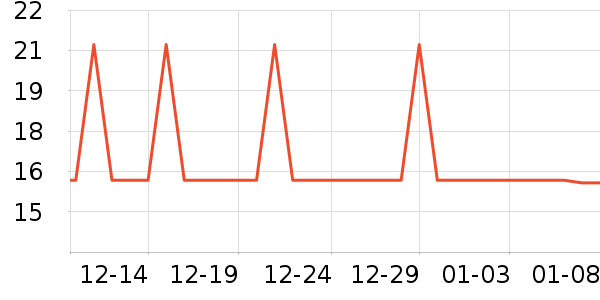 �Ź�������ʷ�۸�