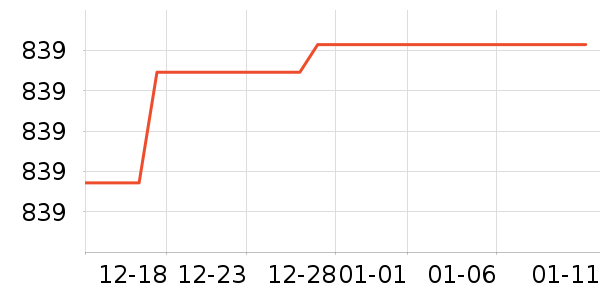 ��ʾ����ʷ�۸�