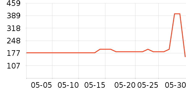 ���Ϸ�ԲŮʽ������ʷ�۸�