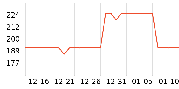 OECEȹ����ʷ�۸�