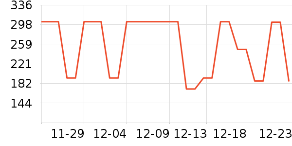 ��ά˹Ůʽ����/������ʷ�۸�