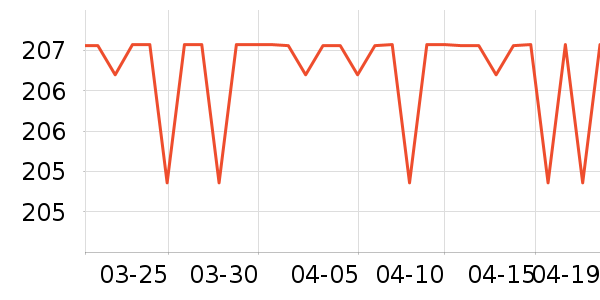 SAMEDREAM������ʷ�۸�