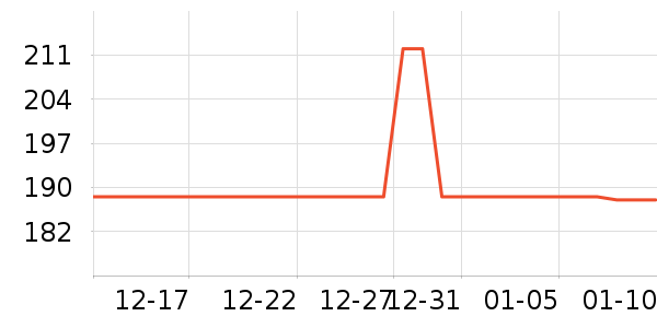 �ȷ��������������ʷ�۸�