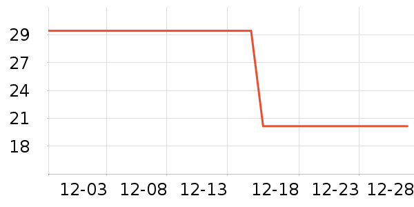 ����è��ʳ��ʷ�۸�