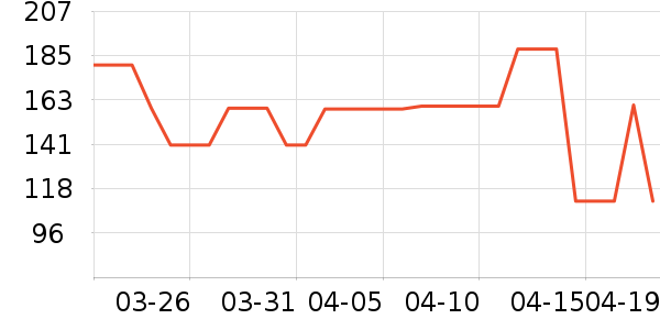 ����˫�����ʷ�۸�