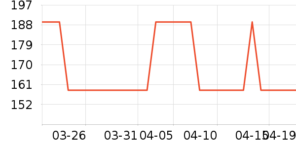 ��ɭ̫������ʷ�۸�