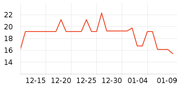 ���ٸ��/������ʷ�۸�