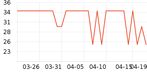 ����ŷ��ɹ����ʷ�۸�