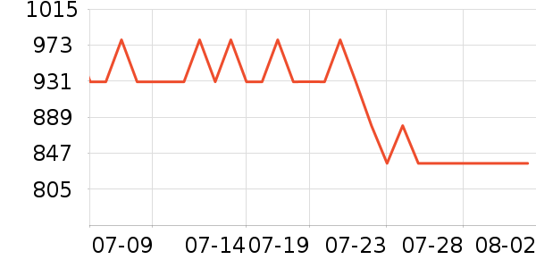 ���¶���;����ʷ�۸�