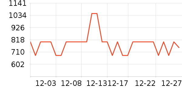 С����������ʷ�۸�