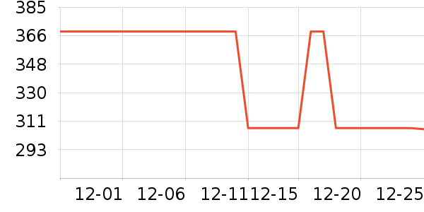 Blue��ʽ���������ʷ�۸�