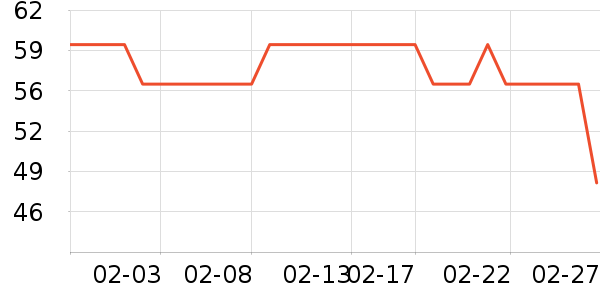 �����˶�����ʷ�۸�