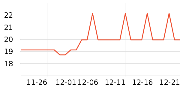 �Ź�������ʷ�۸�