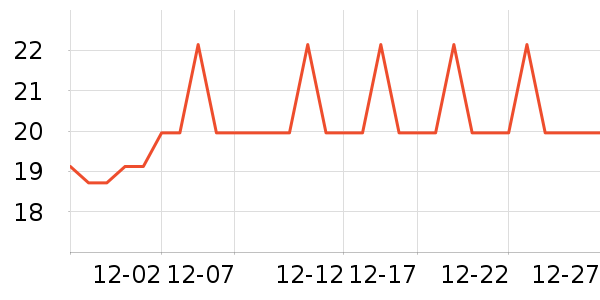 �Ź�������ʷ�۸�