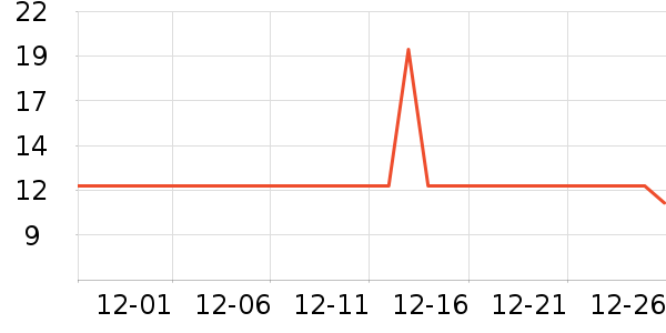 �ѱ��۽�/����/������ʷ�۸�