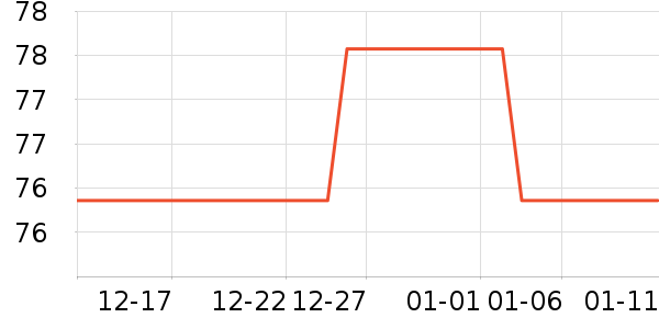 �׳�����������ʷ�۸�