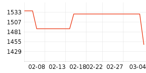 ʥԪ�����䷽�̷���ʷ�۸�