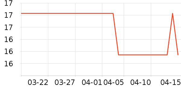 ��������������ʷ�۸�