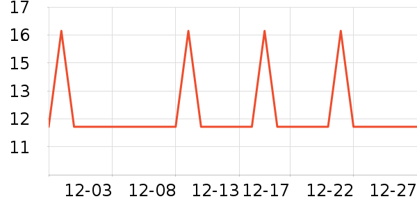 �Ź�������ʷ�۸�