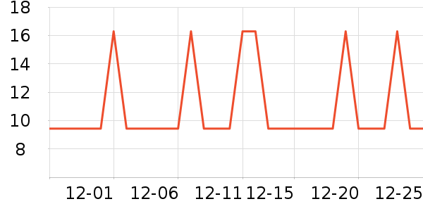 �Ź�������ʷ�۸�