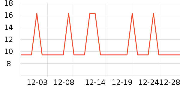 �Ź�������ʷ�۸�