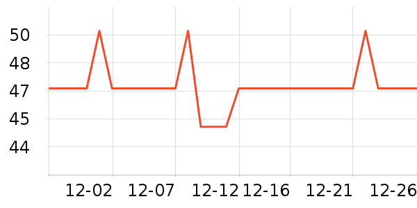 ������ѷ�����ʷ�۸�