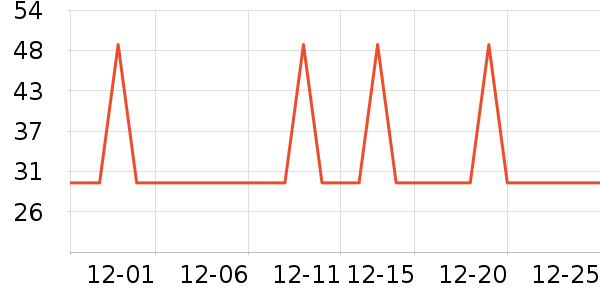 �Ź�������ʷ�۸�