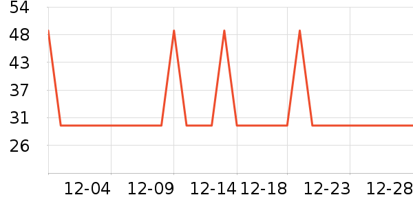 �Ź�������ʷ�۸�