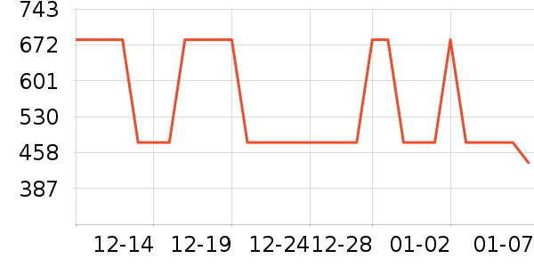 �Ƶ������ʷ�۸�