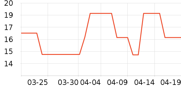 ����/�̲�/������ʷ�۸�