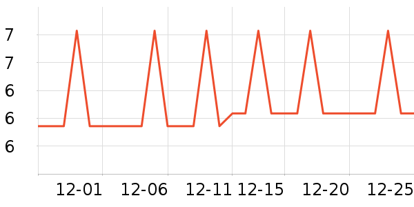 ��ѩ�����Ź�������ʷ�۸�