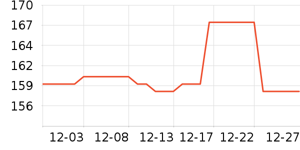 ������ʾ����ʷ�۸�