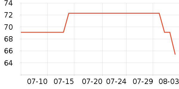 ��������Һ��˪��ʷ�۸�