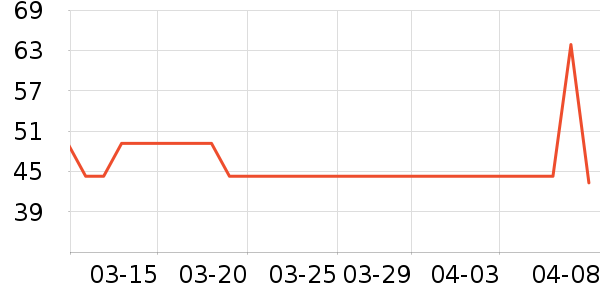 С��͡��Ӱ��ʷ�۸�