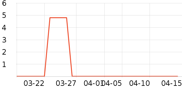 �й������ֻ�/����������ʷ�۸�